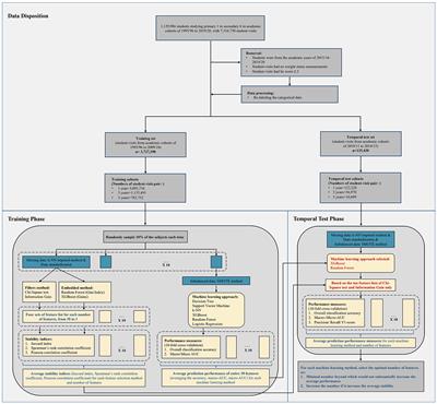 Robust identification key predictors of short- and long-term weight status in children and adolescents by machine learning